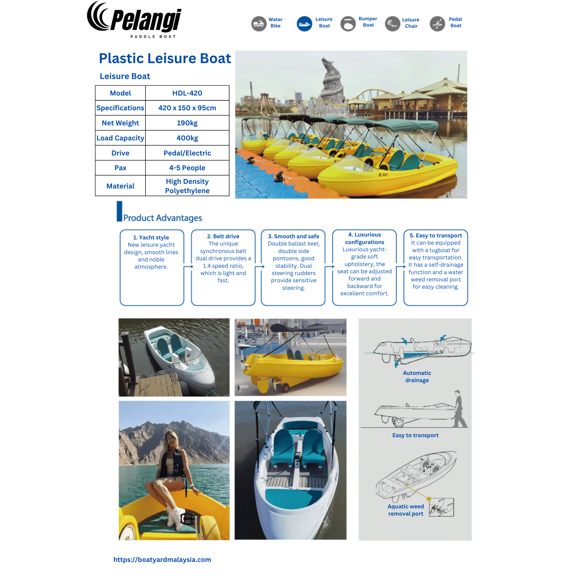 Pelangi Plastic Leisure Boat - Boatyard Malaysia