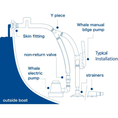 Whale Gusher Urchin Manual Bilge Pump On Deck Mount boatyardmalaysia