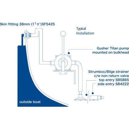 Whale Gusher Titan Manual Bilge Pump On Deck Mount boatyardmalaysia