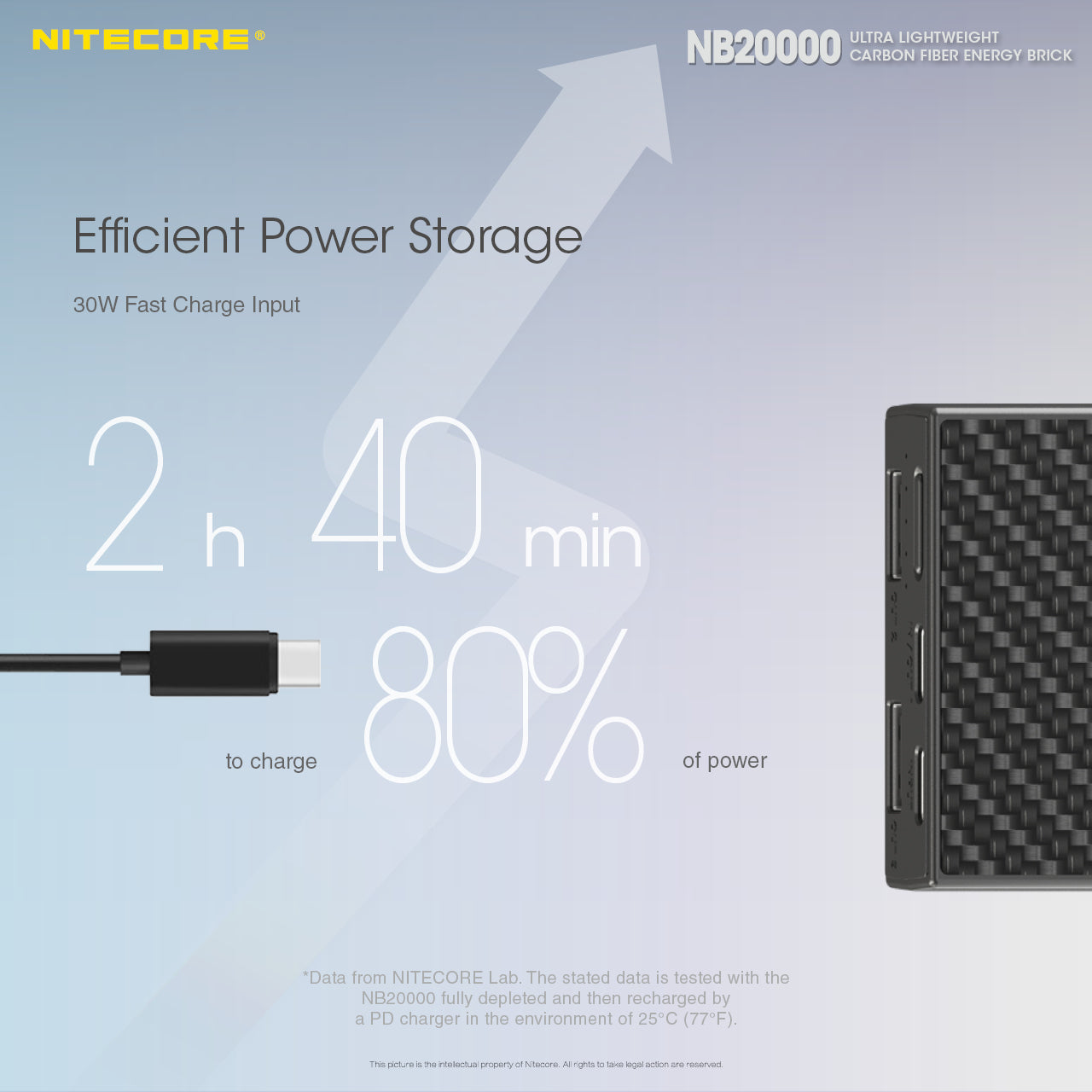 NITECORE NB20000 GEN3 DUAL USB-C POWERBANK boatyardmalaysia