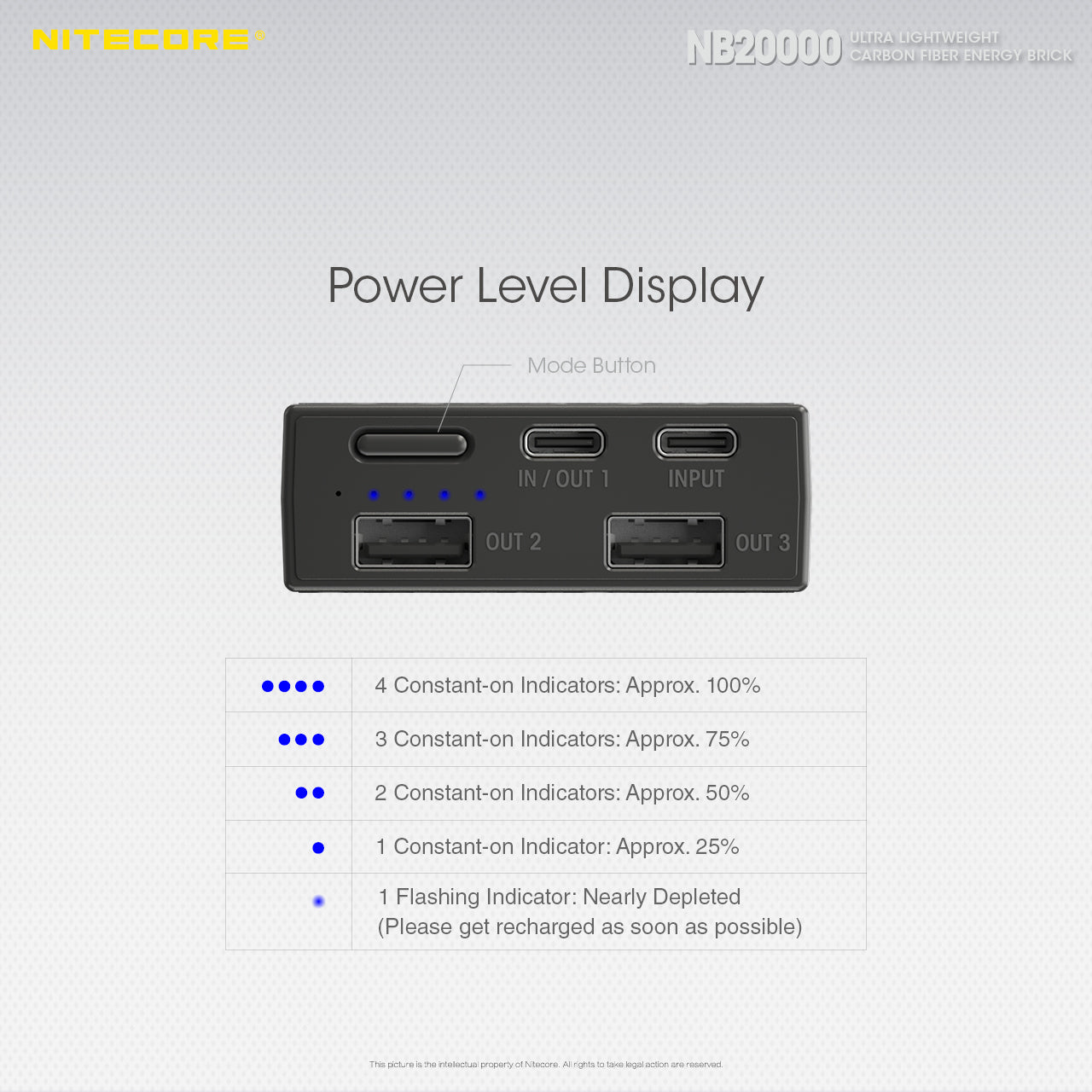 NITECORE NB20000 GEN3 DUAL USB-C POWERBANK boatyardmalaysia