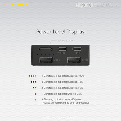 NITECORE NB20000 GEN3 DUAL USB-C POWERBANK boatyardmalaysia