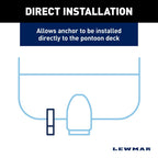 Pontoon Mounting Bracket For Axis And Vector