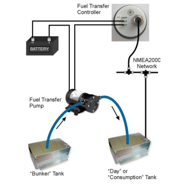 Oceanic System Fuel Transfer Controller - Boatyard Malaysia