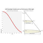 Hella Marine White EuroLED 75 LED Down Lights - Boatyard Malaysia