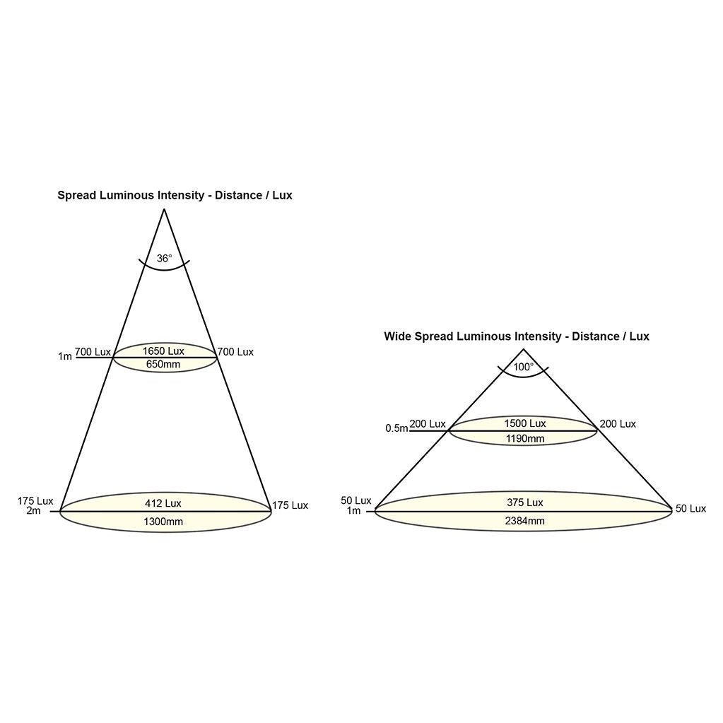 Hella Marine White LED DuraLED 50LP Lamp - Boatyard Malaysia