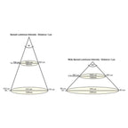 Hella Marine White LED DuraLED 50LP Lamp - Boatyard Malaysia