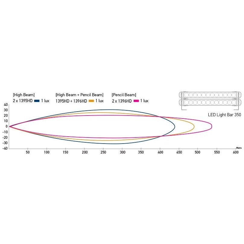 Hella Marine HD Double Mount Stainless Steel Feet - for Sea Hawk LED Light Bar - Boatyard Malaysia