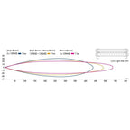 Hella Marine HD Double Mount Stainless Steel Feet - for Sea Hawk LED Light Bar - Boatyard Malaysia