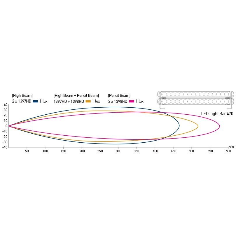 Hella Marine HD Double Mount Stainless Steel Feet - for Sea Hawk LED Light Bar - Boatyard Malaysia