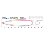Hella Marine HD Double Mount Stainless Steel Feet - for Sea Hawk LED Light Bar - Boatyard Malaysia