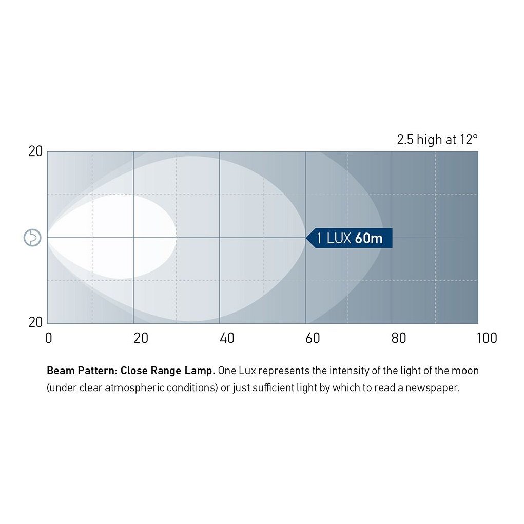 Hella Marine Twin Beam Hand Held Search Light - 12V - Boatyard Malaysia
