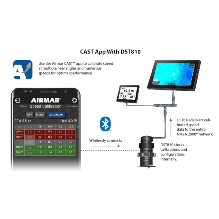 DST810 NMEA 2000 Smart Multisensor - 235 kHz DST810PV-N2 with Plastic Housing boatyardmalaysia