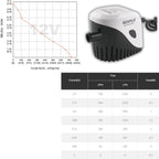 Seaflo Submersible Automatic Bilge Pump with Float Switch 750GPH, 12V - Boatyard Malaysia