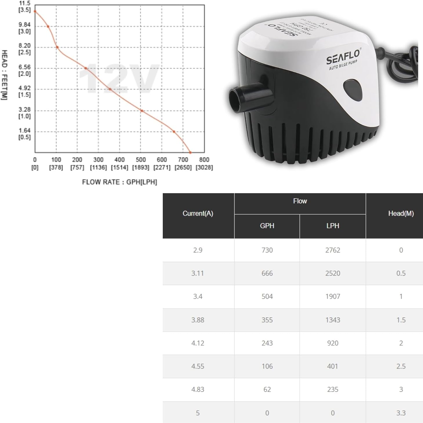 Seaflo Submersible Automatic Bilge Pump with Float Switch 750GPH, 12V - Boatyard Malaysia