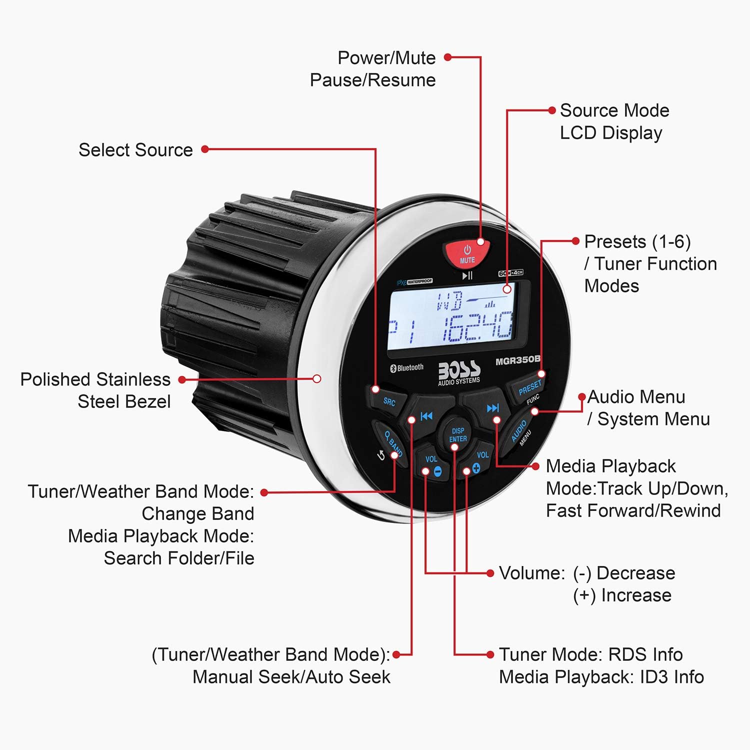 MGR350B Marine Gauge Style Mp3/am/fm/radio boatyardmalaysia