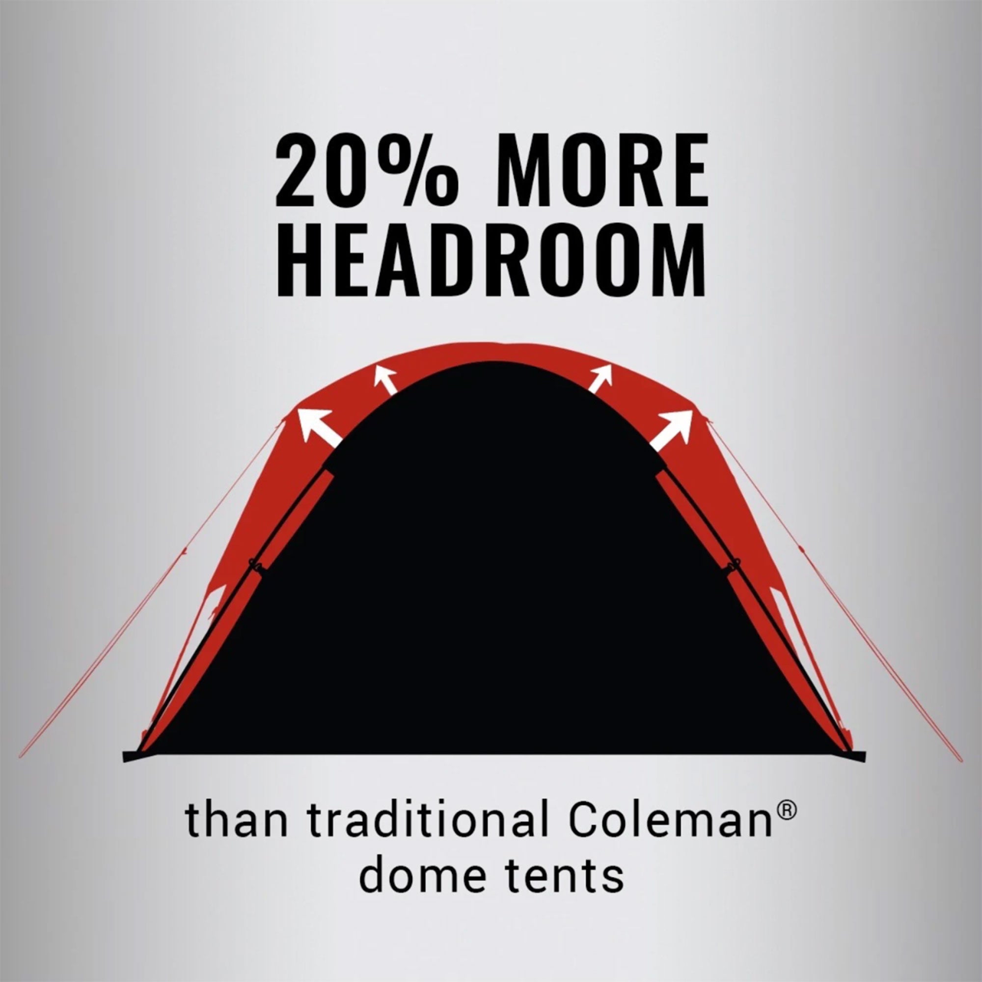 Coleman 2-Person Skydome™ Camping Tent - Boatyard Malaysia
