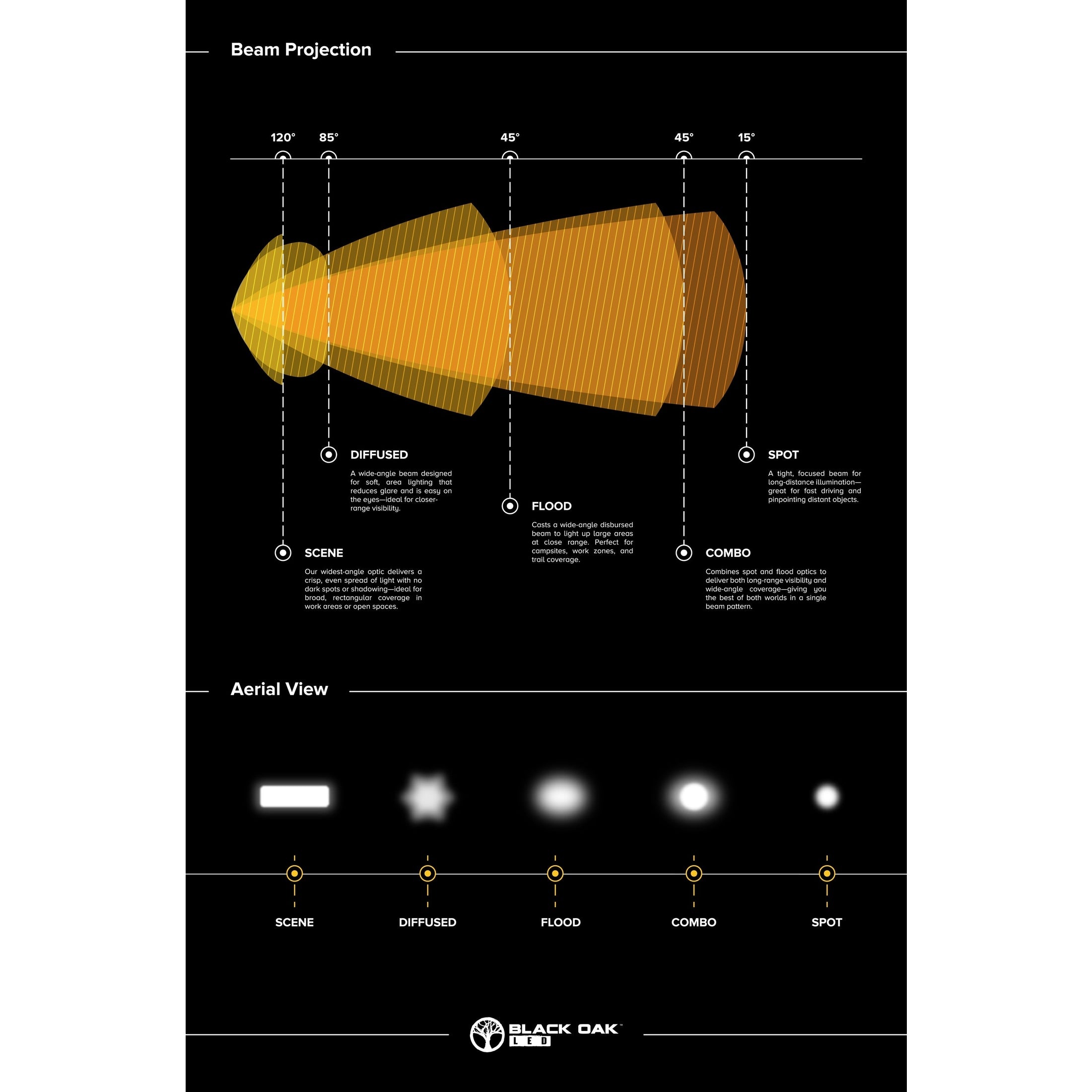 Black Oak Led Black Oak 2" Flush Diffused 10W Cree Black - Boatyard Malaysia