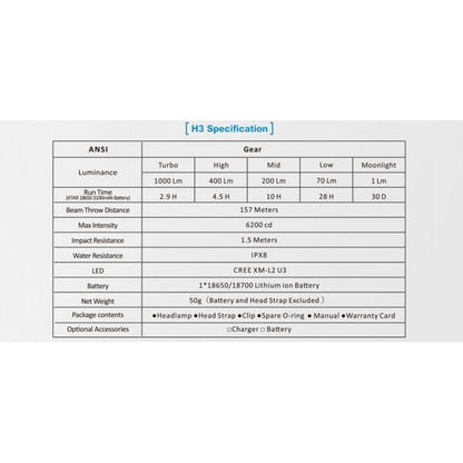XTAR H3 COOL XM-L2 U3 HEADLAMP boatyardmalaysia