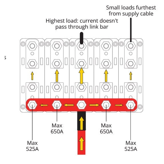 BEP Pro Installer Link Joiner 4-Way boatyardmalaysia