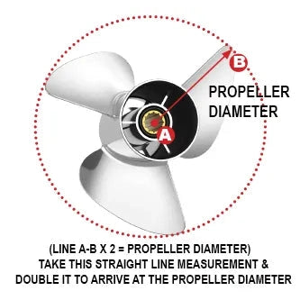 Oceansouth Propeller Cover - Boatyard Malaysia