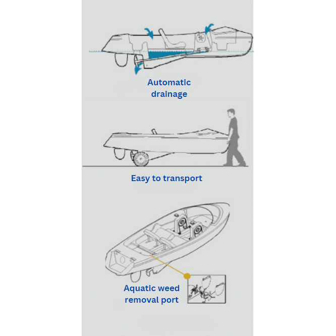 Plastic Leisure Boat boatyardmalaysia