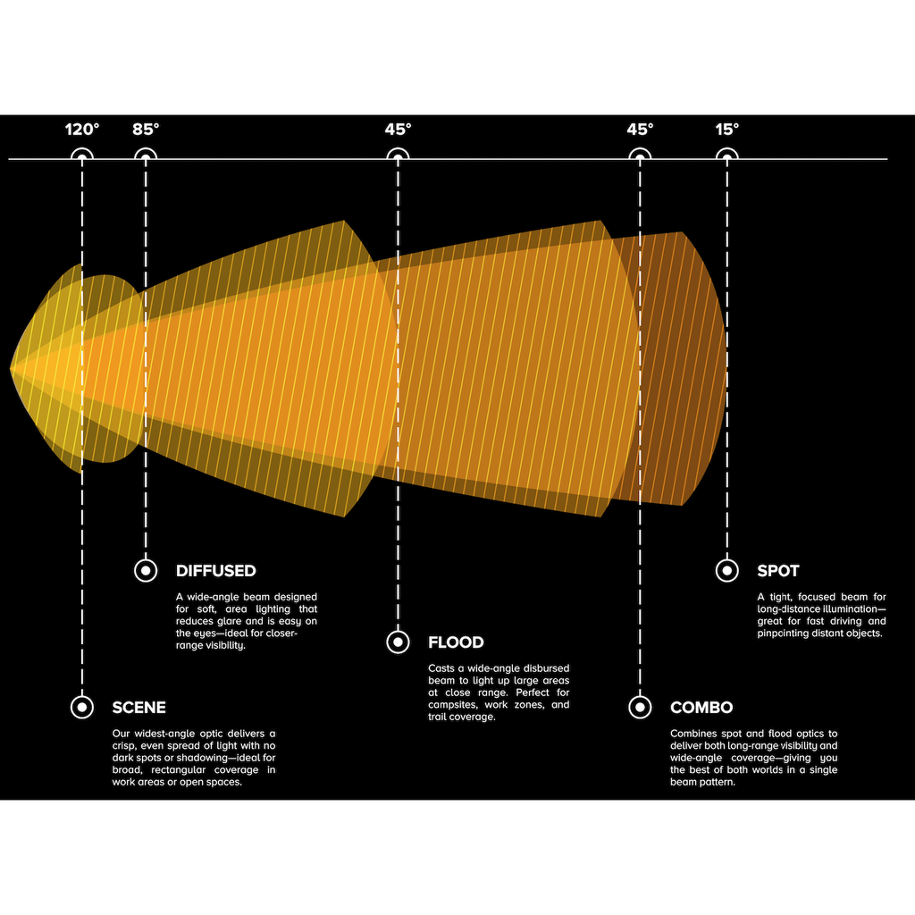 Black Oak 6" Double Row 5W Combo White boatyardmalaysia