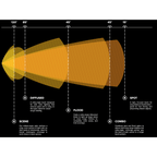 Black Oak 6" Double Row 5W Combo White boatyardmalaysia