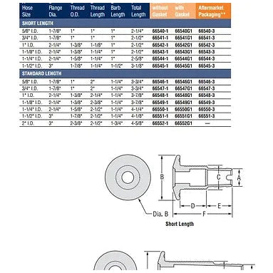 SS Thru-Hull 1 1/2" ID Short Standard Straight Barbed boatyardmalaysia