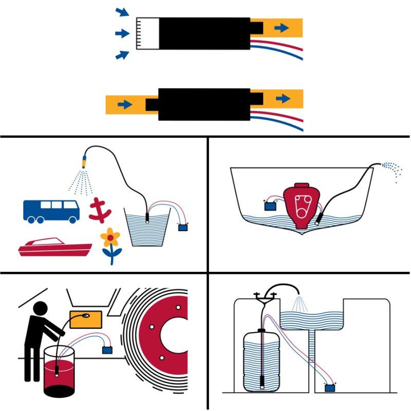 Rule IL500PK Slimline - Kit Inline/Submersible Pump 32 LPM water / diesel, 12V - Boatyard Malaysia