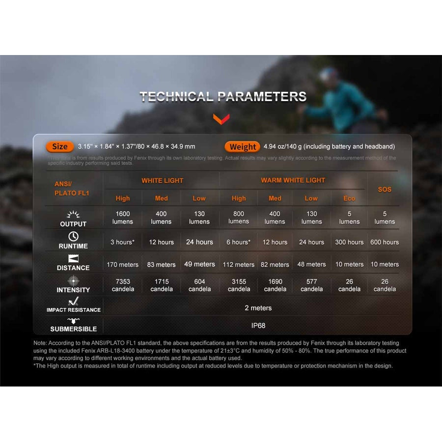 Fenix HM65R-T V2.0 Rechargeable Headlamp boatyardmalaysia