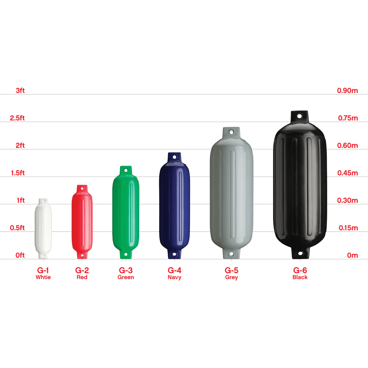 G-Series Boat Fender boatyardmalaysia