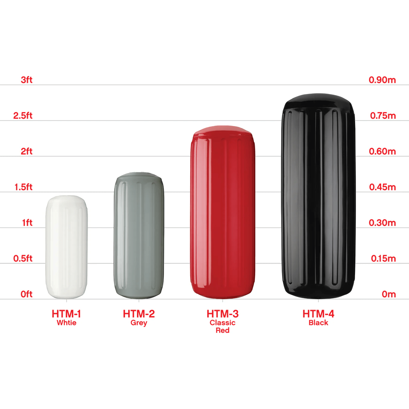 HTM-Series Boat Fender boatyardmalaysia