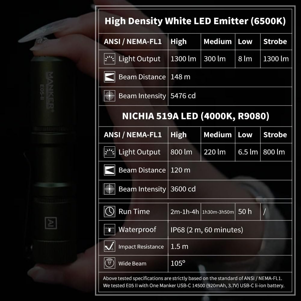 E05 II EDC Rechargeable Flashlight boatyardmalaysia