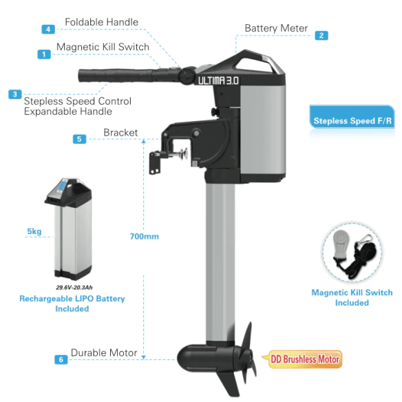 Haswing Ultima 3.0 with LIPO Battery - Boatyard Malaysia