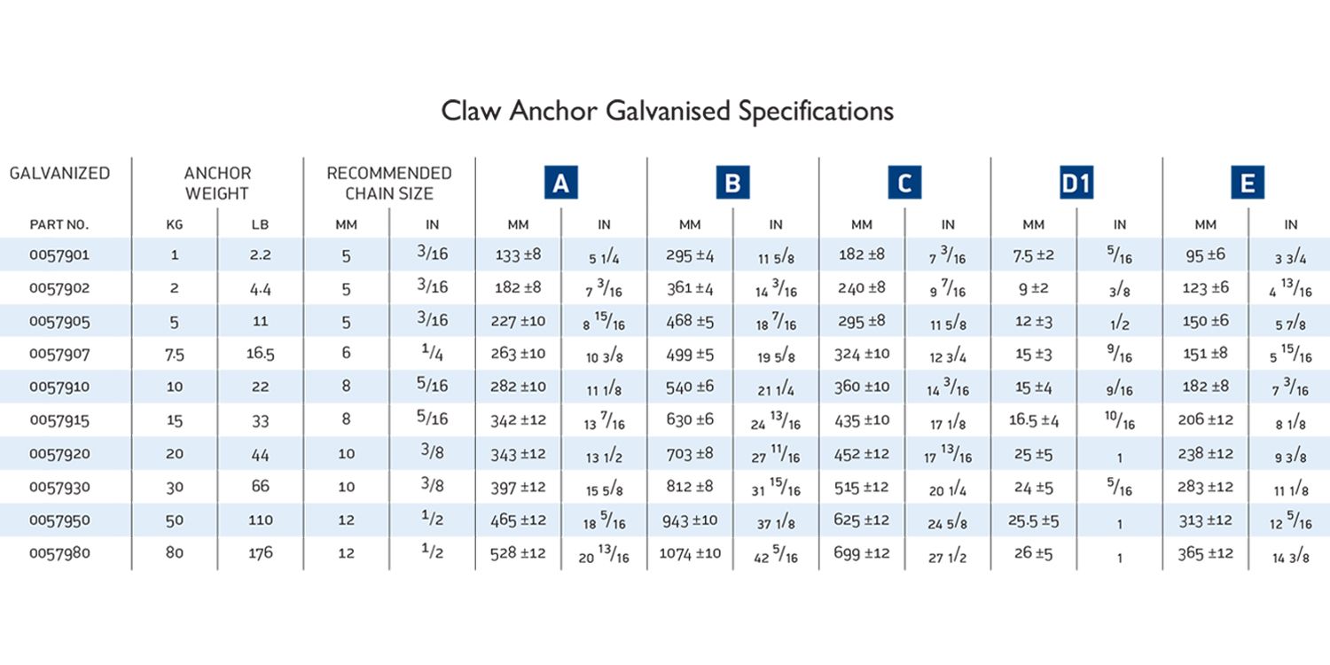 Galvanized Claw Anchor 5KG/11LB