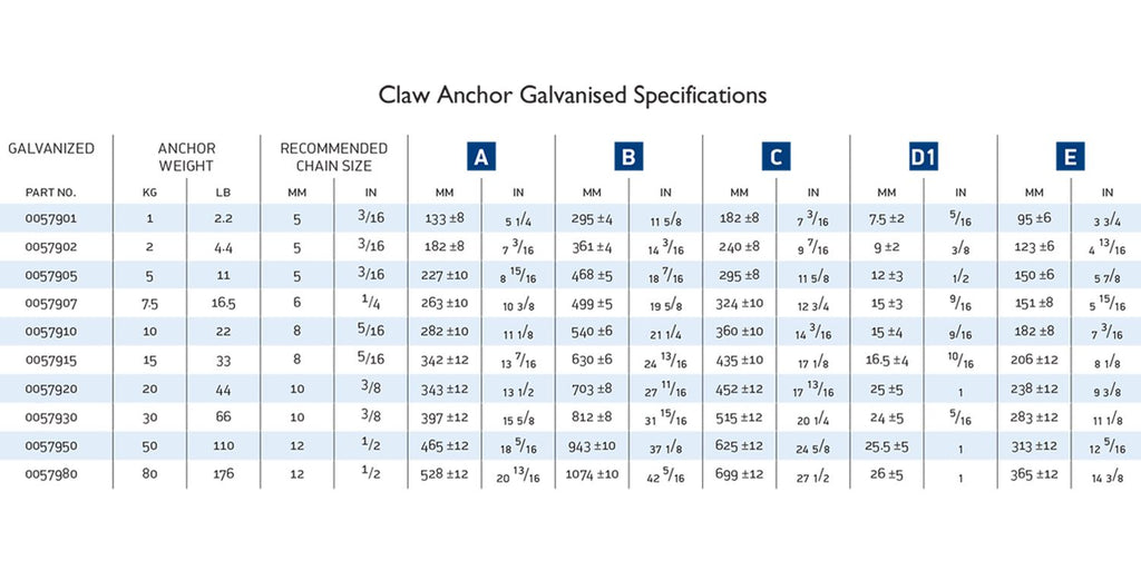 Galvanized Claw Anchor 7.5KG/16.5LB