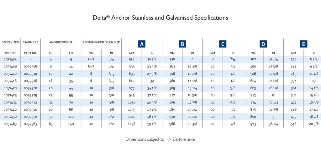 Galvanized Delta Anchor 6KG/14LB