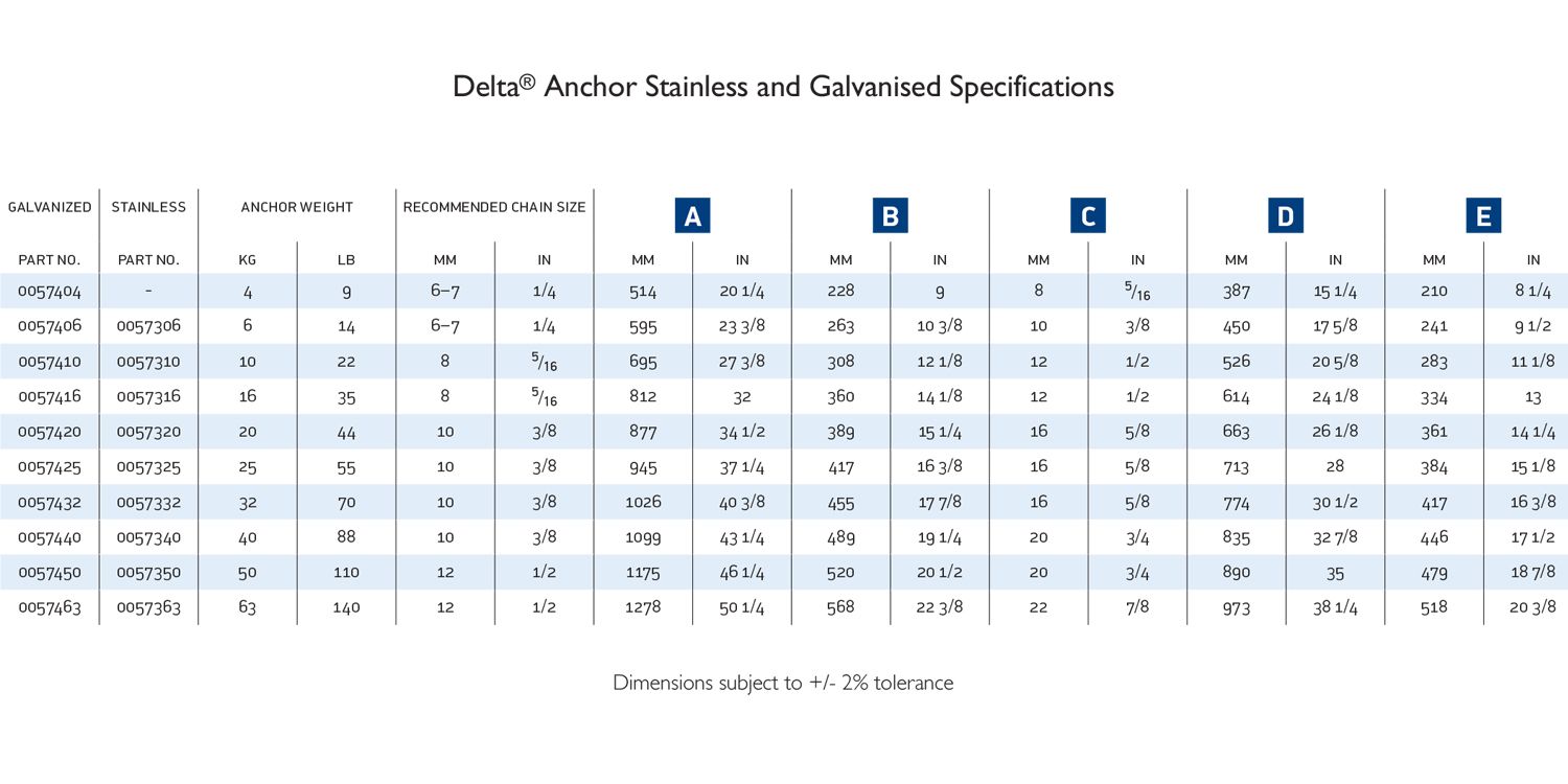 Delta Anchor Galvanized Steel 9LBS