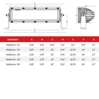 Rigid Industries Radiance+ 10" Backlight - Boatyard Malaysia
