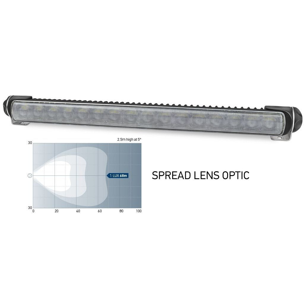 Hella Marine Sea Hawk-470 LED Floodlights - Boatyard Malaysia