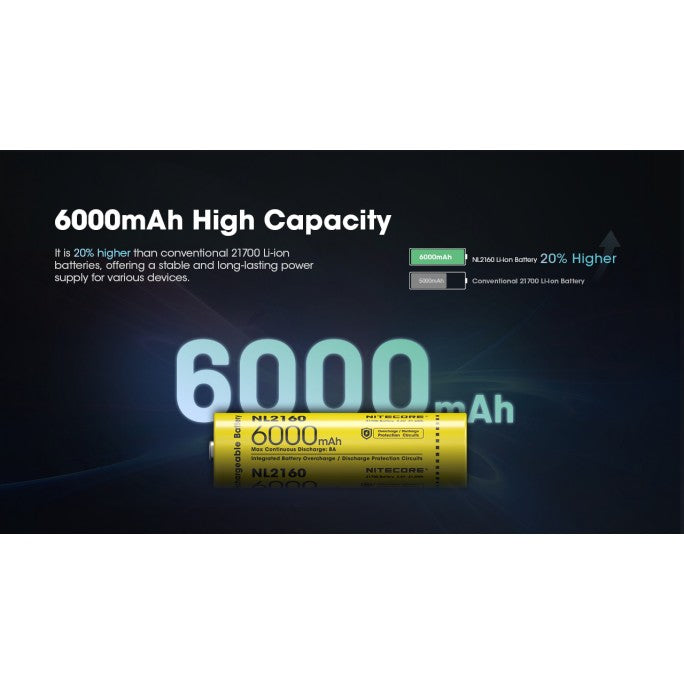 21700 6000mah 8A Li-ion Battery NL2160 boatyardmalaysia