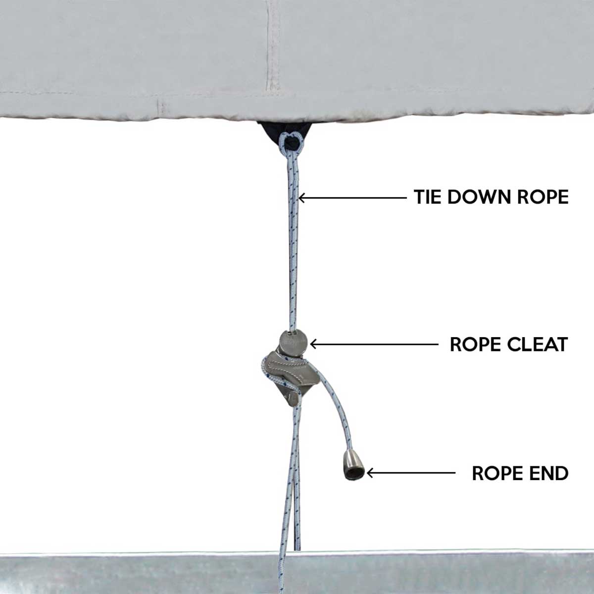 Oceansouth Runabout Boat Covers - Boatyard Malaysia