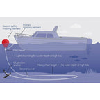 Polyform Mooring Buoy W/ Ss 17" Diameter Red - Boatyard Malaysia