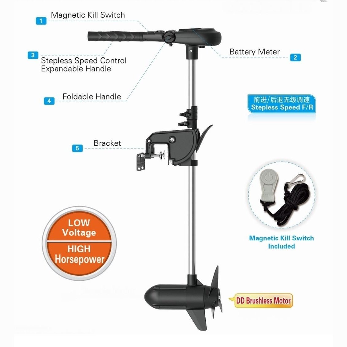 Haswing Protruar 5.0 Brushless High Performance Motor - Boatyard Malaysia