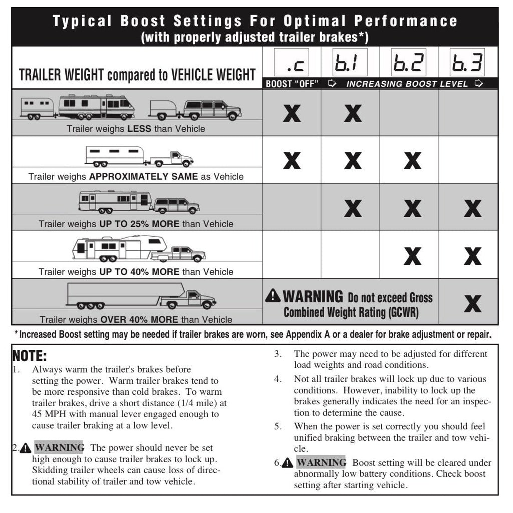 TMC Galvanized Trailer 12-15ft with Electric Magnetic Braking - Boatyard Malaysia