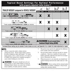 TMC Galvanized Trailer 12-15ft with Electric Magnetic Braking - Boatyard Malaysia