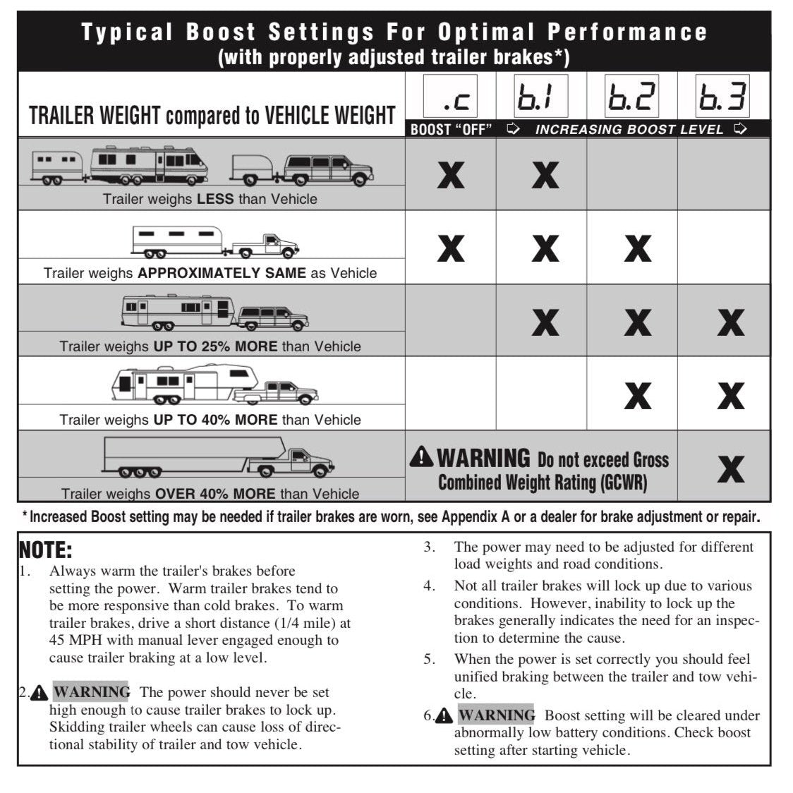 TMC Galvanized Trailer 12-15ft with Electric Magnetic Braking - Boatyard Malaysia
